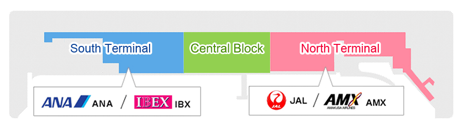 South Terminal (ANA/IBEX), North Terminal (JAL,JAC/AMX)