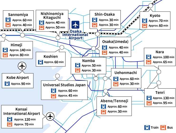 Access to major cities