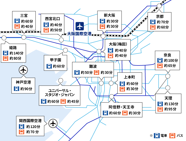 主要各都市へのアクセス