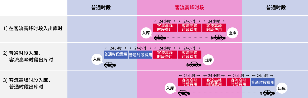 多客期の料金イメージ