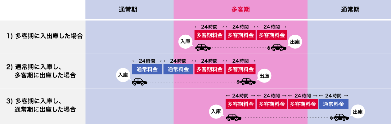 多客期の料金イメージ
