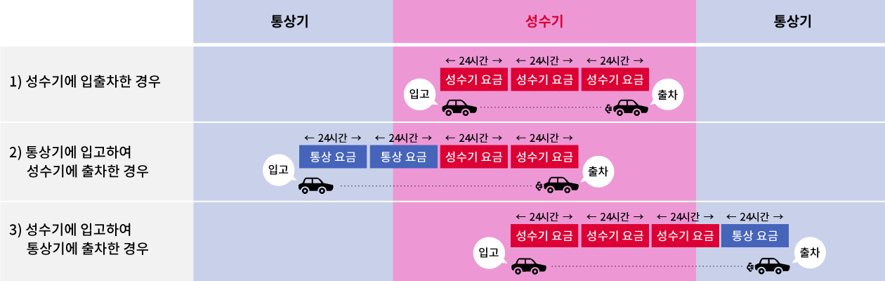 성수기 요금 이미지