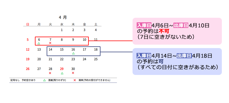 予約可・不可の例